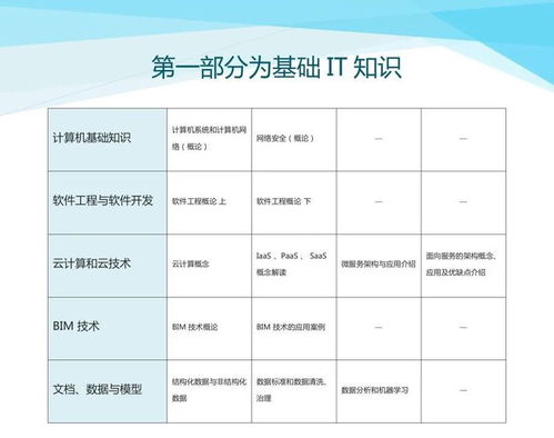 數(shù)字化設(shè)計(jì)伴隨式服務(wù) 驅(qū)動(dòng)核工業(yè)數(shù)字化轉(zhuǎn)型的新引擎