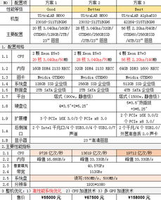 數(shù)字內(nèi)容創(chuàng)作領(lǐng)域工作站配置方案推薦