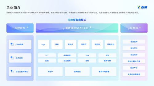 數(shù)字化轉(zhuǎn)型 傳統(tǒng)門(mén)店突破困境，實(shí)現(xiàn)可持續(xù)發(fā)展的必由之路