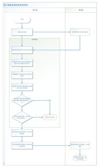 輕松掌握HTTPS 從入門(mén)到精通，讓網(wǎng)絡(luò)通信更安全