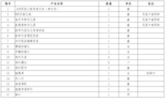 蘭州文理學(xué)院新聞學(xué)院數(shù)字內(nèi)容制作實(shí)驗(yàn)室二次公開(kāi)招標(biāo)公告解讀