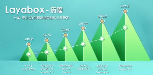 AI賦能創(chuàng)意 LayaAir 3引擎引領(lǐng)小游戲創(chuàng)作革新與數(shù)字內(nèi)容制作新紀(jì)元