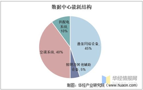 數(shù)據(jù)中心走進(jìn)大海洋時(shí)代，國內(nèi)首個(gè)海底數(shù)據(jù)艙建設(shè)完成
