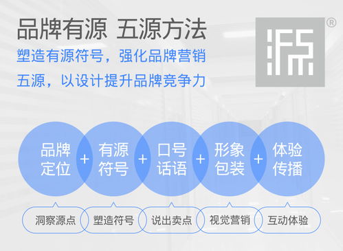 五源設計F5 Design 打造專業企業形象策劃服務