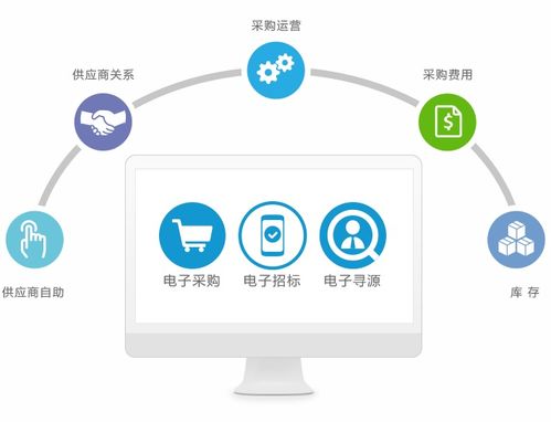 供應(yīng)商績(jī)效管理實(shí)踐指南——以企業(yè)形象策劃服務(wù)為例