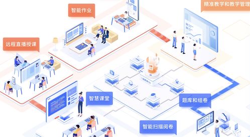 一起教育科技2024年Q1財報解讀 網絡技術服務驅動營收飆漲174.19%