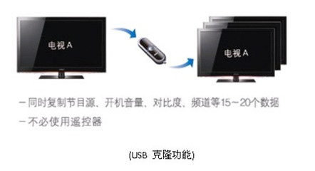 蓄勢待發 三星商用電視將推多款LED與LCD電視新品，領航網絡技術服務新紀元