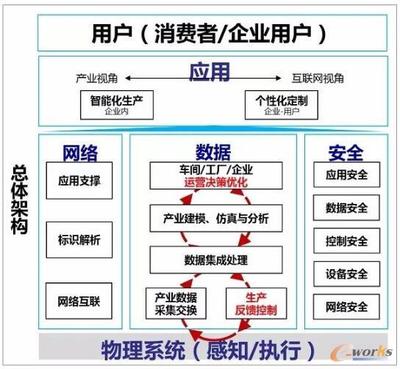 歌爾股份 以可重構與微服務架構，鑄就可穿戴產品智慧工廠新標桿