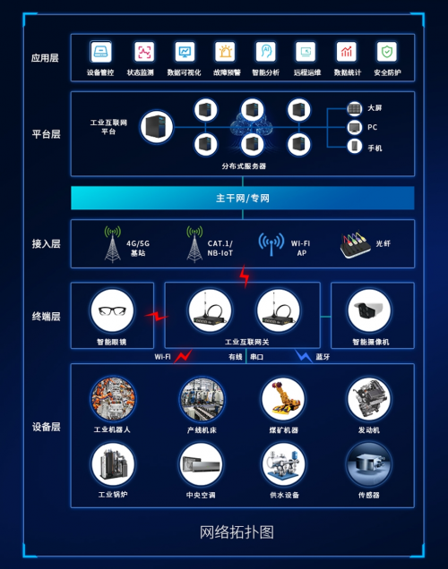 助力制造業轉型升級 睿極智造工業互聯網解決方案的技術引擎